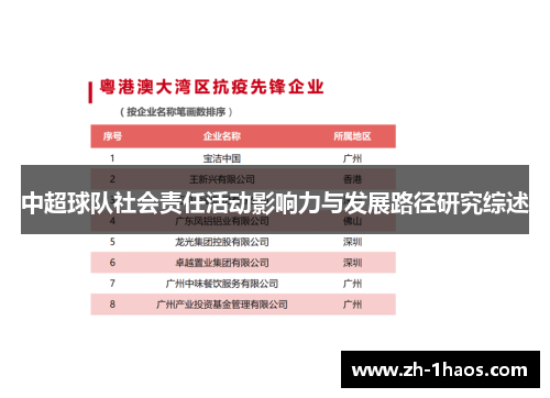 中超球队社会责任活动影响力与发展路径研究综述