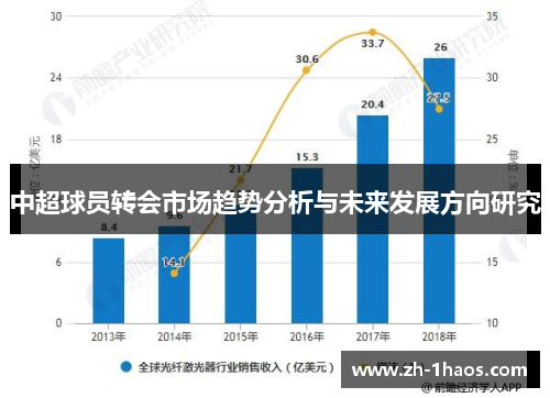 中超球员转会市场趋势分析与未来发展方向研究