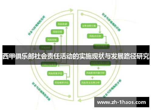 西甲俱乐部社会责任活动的实施现状与发展路径研究