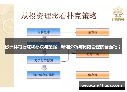 欧洲杯投资成功秘诀与策略：精准分析与风险管理的全面指南