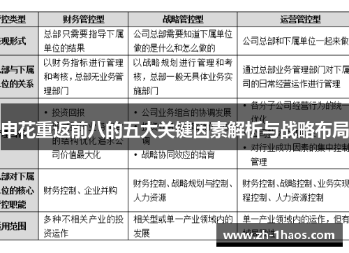 申花重返前八的五大关键因素解析与战略布局