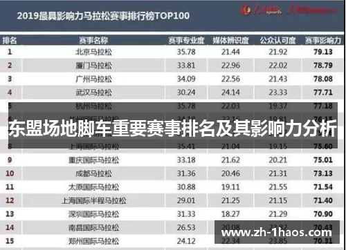 东盟场地脚车重要赛事排名及其影响力分析