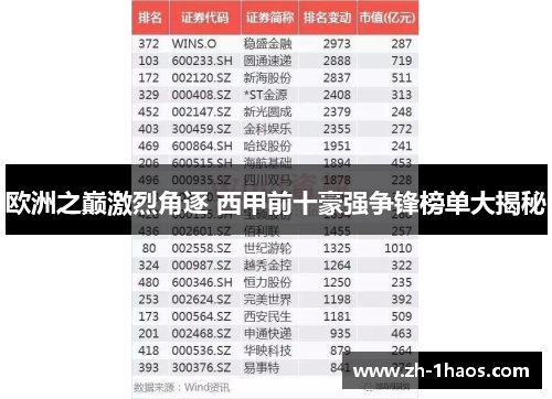 欧洲之巅激烈角逐 西甲前十豪强争锋榜单大揭秘