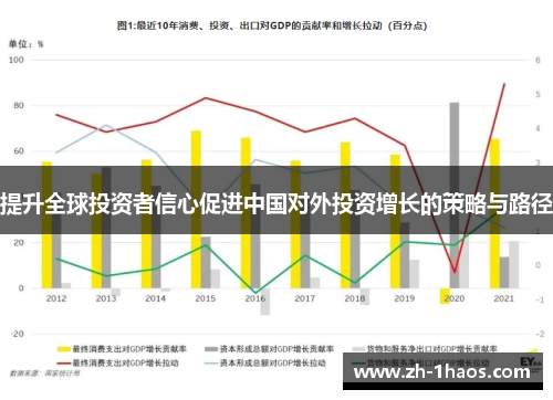 提升全球投资者信心促进中国对外投资增长的策略与路径
