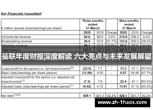 曼联年度财报深度解读 六大亮点与未来发展展望