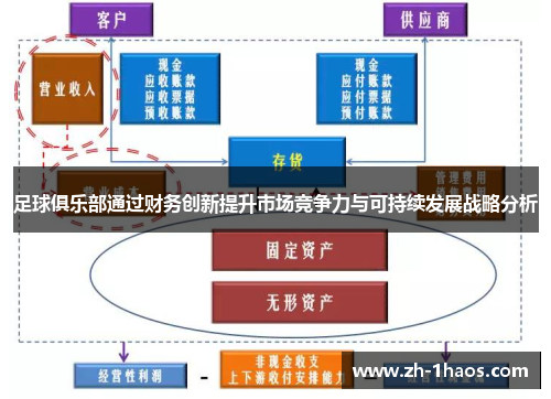 足球俱乐部通过财务创新提升市场竞争力与可持续发展战略分析