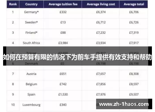 如何在预算有限的情况下为前车手提供有效支持和帮助