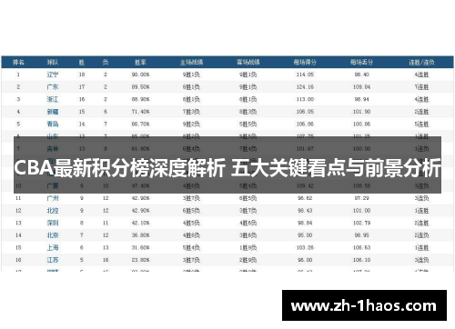 CBA最新积分榜深度解析 五大关键看点与前景分析