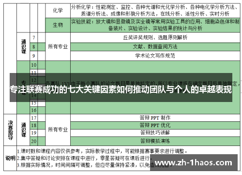 专注联赛成功的七大关键因素如何推动团队与个人的卓越表现