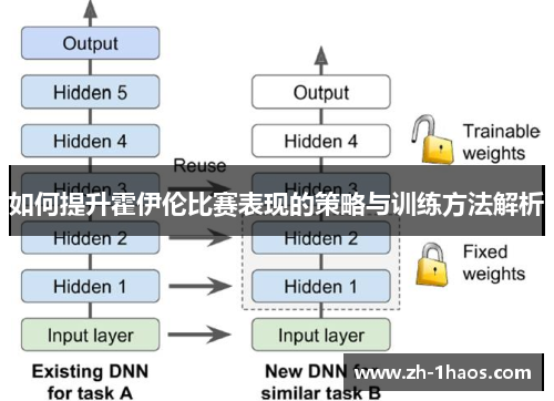 如何提升霍伊伦比赛表现的策略与训练方法解析