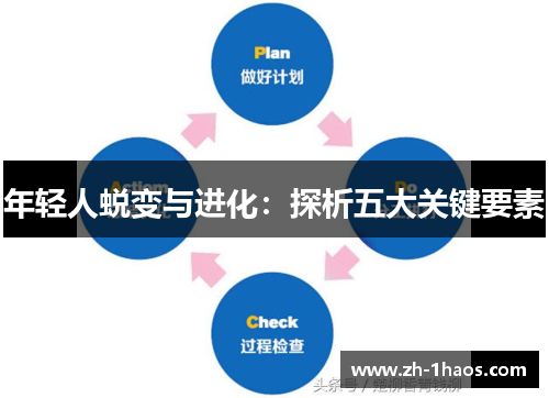 年轻人蜕变与进化：探析五大关键要素