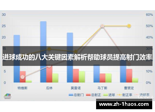 进球成功的八大关键因素解析帮助球员提高射门效率