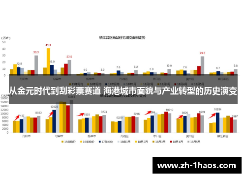 从金元时代到刮彩票赛道 海港城市面貌与产业转型的历史演变