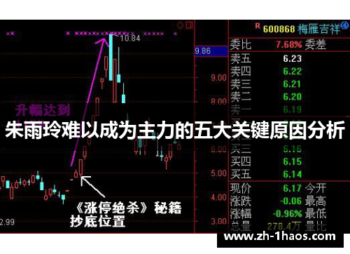 朱雨玲难以成为主力的五大关键原因分析