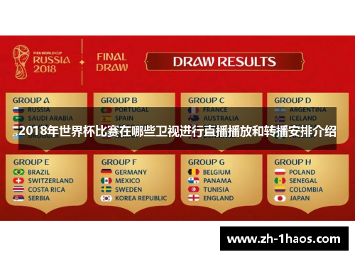 2018年世界杯比赛在哪些卫视进行直播播放和转播安排介绍