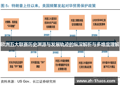 欧洲五大联赛历史渊源与发展轨迹的纵深解析与多维度理解 欧洲五大联赛历史渊源与发展轨迹的纵深解析与多维度理解