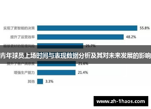 青年球员上场时间与表现数据分析及其对未来发展的影响