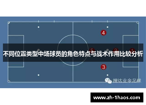 不同位置类型中场球员的角色特点与战术作用比较分析 不同位置类型中场球员的角色特点与战术作用比较分析