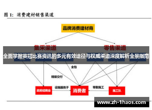 全面掌握英冠比赛资讯的多元有效途径与权威渠道深度解析全景指南