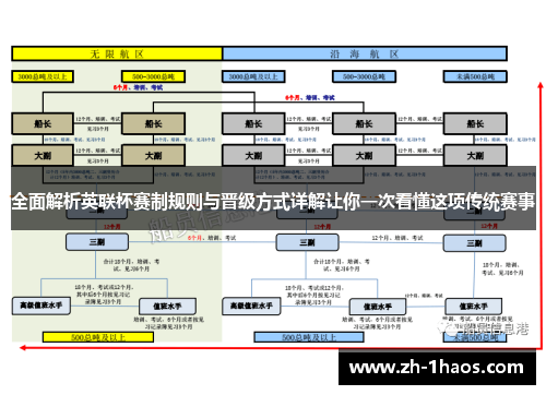 全面解析英联杯赛制规则与晋级方式详解让你一次看懂这项传统赛事 全面解析英联杯赛制规则与晋级方式详解让你一次看懂这项传统赛事