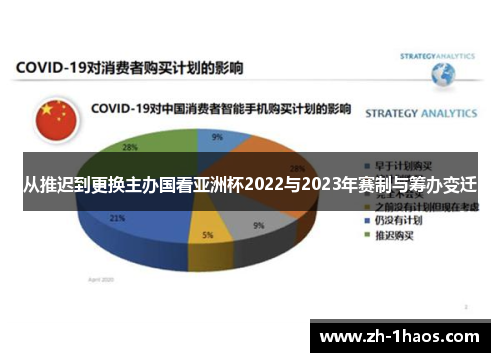 从推迟到更换主办国看亚洲杯2022与2023年赛制与筹办变迁