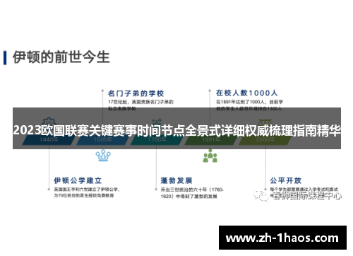 2023欧国联赛关键赛事时间节点全景式详细权威梳理指南精华 2023欧国联赛关键赛事时间节点全景式详细权威梳理指南精华
