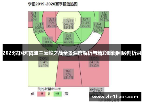 2023法国对阵波兰巅峰之战全景深度解析与精彩瞬间回顾剖析录 2023法国对阵波兰巅峰之战全景深度解析与精彩瞬间回顾剖析录