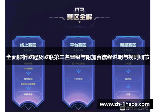 全面解析欧冠及欧联第三名晋级与附加赛流程说明与规则细节 全面解析欧冠及欧联第三名晋级与附加赛流程说明与规则细节