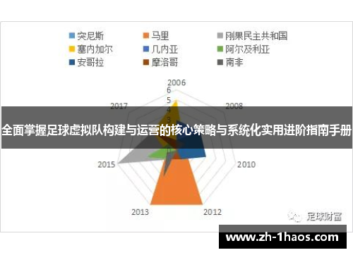 全面掌握足球虚拟队构建与运营的核心策略与系统化实用进阶指南手册 全面掌握足球虚拟队构建与运营的核心策略与系统化实用进阶指南手册
