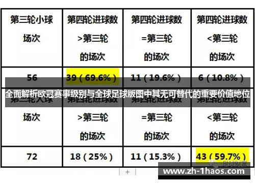 全面解析欧冠赛事级别与全球足球版图中其无可替代的重要价值地位