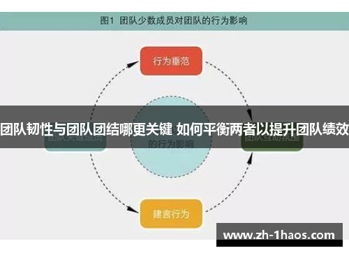 团队韧性与团队团结哪更关键 如何平衡两者以提升团队绩效