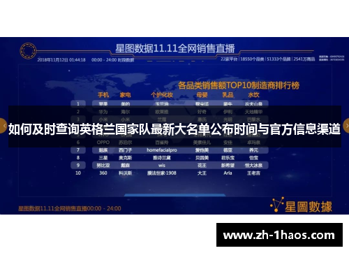 如何及时查询英格兰国家队最新大名单公布时间与官方信息渠道