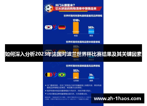 如何深入分析2023年法国对波兰世界杯比赛结果及其关键因素