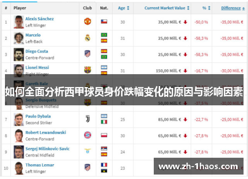 如何全面分析西甲球员身价跌幅变化的原因与影响因素