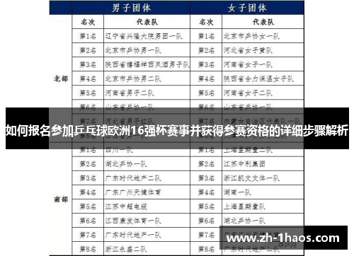 如何报名参加乒乓球欧洲16强杯赛事并获得参赛资格的详细步骤解析