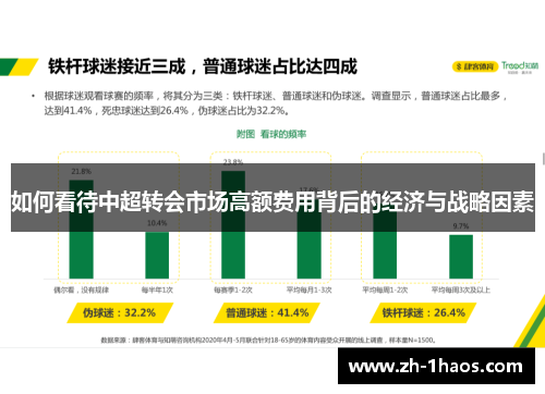 如何看待中超转会市场高额费用背后的经济与战略因素