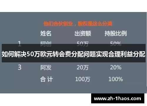 如何解决50万欧元转会费分配问题实现合理利益分配