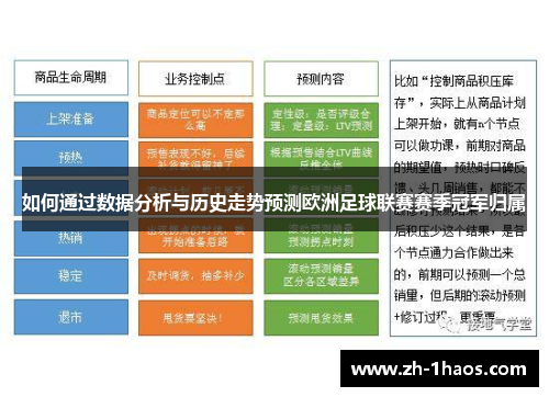 如何通过数据分析与历史走势预测欧洲足球联赛赛季冠军归属