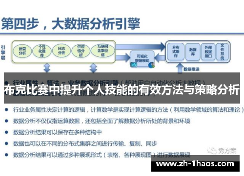 布克比赛中提升个人技能的有效方法与策略分析 布克比赛中提升个人技能的有效方法与策略分析