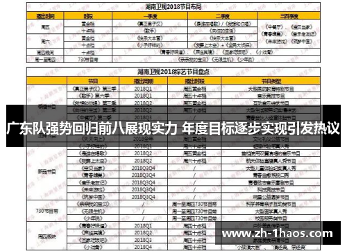 广东队强势回归前八展现实力 年度目标逐步实现引发热议