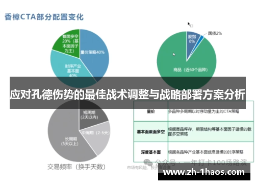 应对孔德伤势的最佳战术调整与战略部署方案分析