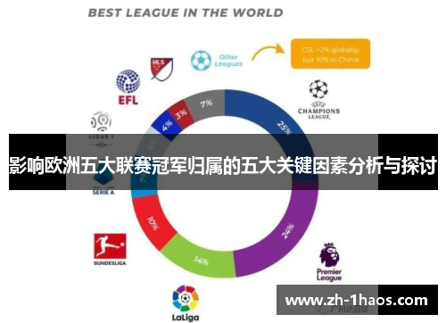 影响欧洲五大联赛冠军归属的五大关键因素分析与探讨