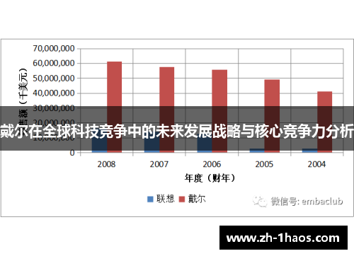 戴尔在全球科技竞争中的未来发展战略与核心竞争力分析