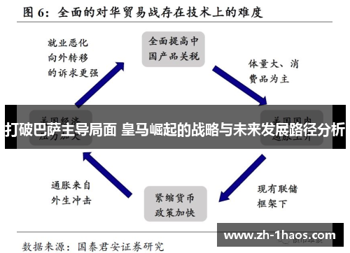 打破巴萨主导局面 皇马崛起的战略与未来发展路径分析 打破巴萨主导局面 皇马崛起的战略与未来发展路径分析