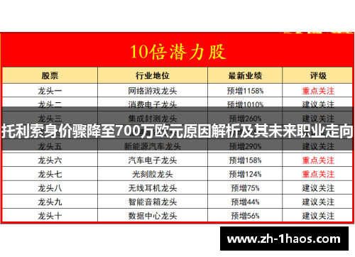 托利索身价骤降至700万欧元原因解析及其未来职业走向