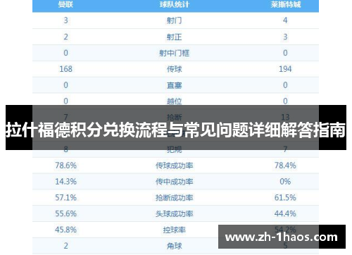 拉什福德积分兑换流程与常见问题详细解答指南